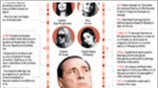 Το χρονικό της διακυβέρνησης Μπερλουσκόνι