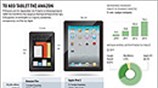 Το νέο tablet της Amazon