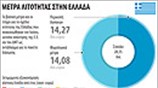 Mέτρα λιτότητας στην Ελλάδα