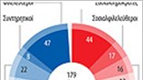 Εκλογικό αποτέλεσμα στη Δανία
