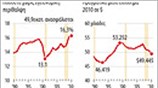 Η φτώχεια στις ΗΠΑ