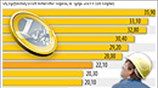 Κόστος εργασίας στην Ε.Ε.