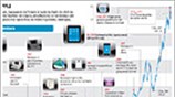 Το χρονολόγιο της Apple