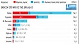 Ευρωζώνη – Εκθεση χρέους