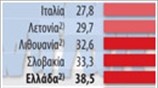 Ανεργία των νέων στην Ε.Ε.