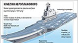 Κινεζικό αεροπλανοφόρο
