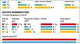 Το πρόγραμμα λιτότητας της Ιταλίας