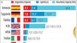 Εκθεση στο χρέος της Πορτογαλίας