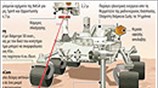 Η επόμενη αποστολή της NASA στον ¶ρη