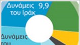 Το κόστος των πολέμων στο Ιράκ και το Αφγανιστάν
