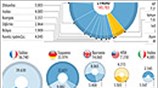 Εκθεση ξένων επενδυτών στο ελληνικό χρέος