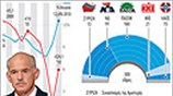 Η εικόνα της Ελλάδας