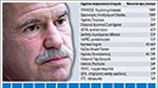 «Ξεπούλημα» της ελληνικής δημόσιας περιουσίας