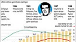 30 χρόνια από την ανακάλυψη του AIDS
