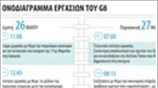 Χρονοδιάγραμμα εργασιών του G8