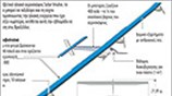 Το πρώτο ταξίδι του Solar Impulse