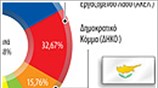 Εκλογές στην Κύπρο