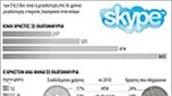 H Microsoft εξαγοράζει το Skype