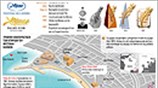 Φεστιβάλ κινηματογράφου Kαννών 2011