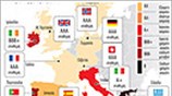 Αξιολογήσεις των ευρωπαϊκών κρατών