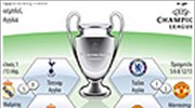 Ο τελικός του Champions League 2011