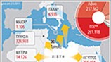Κύμα προσφύγων από τη Λιβύη