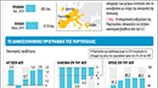 Προσφυγή της Πορτογαλίας στον EFSF