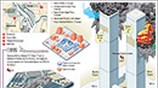 Οι επιθέσεις της 11ης Σεπτεμβρίου