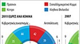 Αποτελέσματα εκλογών στη Φινλανδία