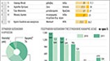 Οι πλουσιότεροι άνθρωποι του κόσμου