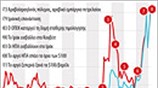 Η τιμή του πετρελαίου τα τελευταία 150 χρόνια