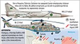 Η αεράμυνα της Λιβύης