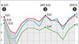 Θερμότερο έτος της ιστορίας το 2010