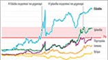 Διάσωση της Ευρωζώνης