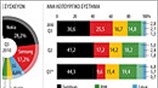 Παγκόσμια μερίδια αγοράς έξυπνων τηλεφώνων