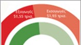 Υπερατλαντικό εμπόριο