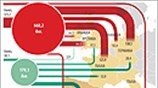 Χρέος Ισπανίας και Πορτογαλίας