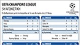 UEFA Champions League: 5η αγωνιστική