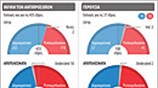 Ενδιάμεσες εκλογές στις ΗΠΑ (2)