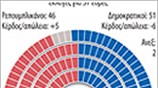 Μάχη για το Κογκρέσο
