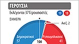 Ενδιάμεσες εκλογές  στις ΗΠΑ