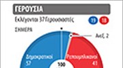 Ενδιάμεσες εκλογές  στις ΗΠΑ