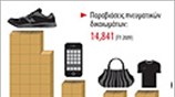 Απομιμήσεις προϊόντων των ΗΠΑ