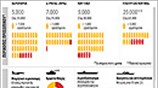 Αμυντικές δαπάνες της Βρετανίας