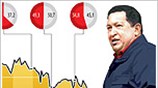 Εκλογές στη Βενεζουέλα