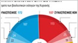 Αποτελέσματα εκλογών στη Σουηδία
