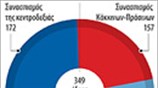 Εκλογικό αποτέλεσμα στη Σουηδία
