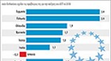 Προβλέψεις για ΑΕΠ στην ΕΕ