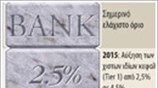 Βασιλεία ΙΙΙ: Νέοι κανονισμοί για τις τράπεζες