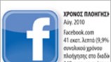 Νέα πρωτιά του Facebook